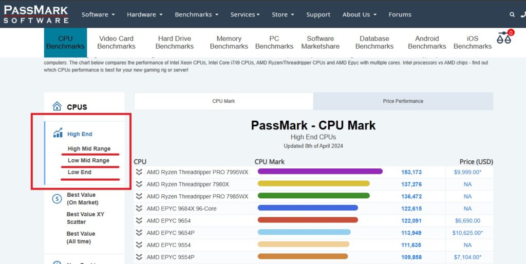 PassMark® SoftwareのCPUチェック各種